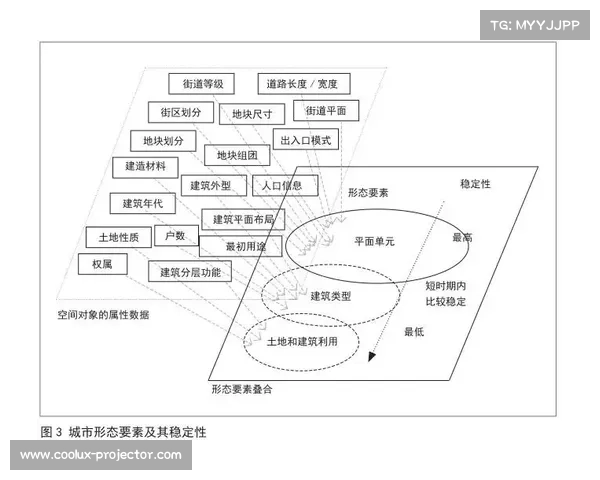 化整为零视角下的星系演化机制探讨与动态过程分析