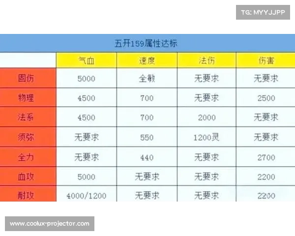 梦幻西游单机版5更新详解与实用技巧分享